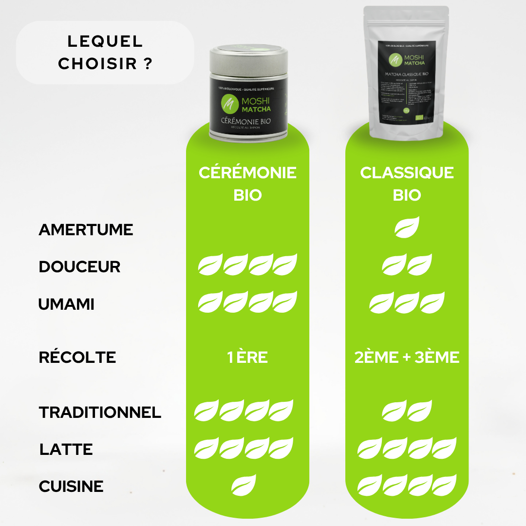 Thé Matcha Cérémonie Bio : le meilleur matcha sans amertume  Moshi Matcha